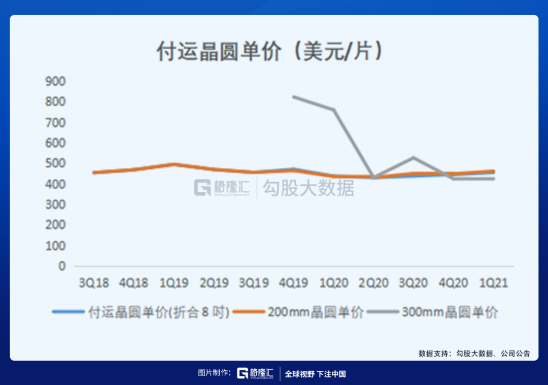 半导体行情启动，士兰微的涨幅为什么远超其他公司？