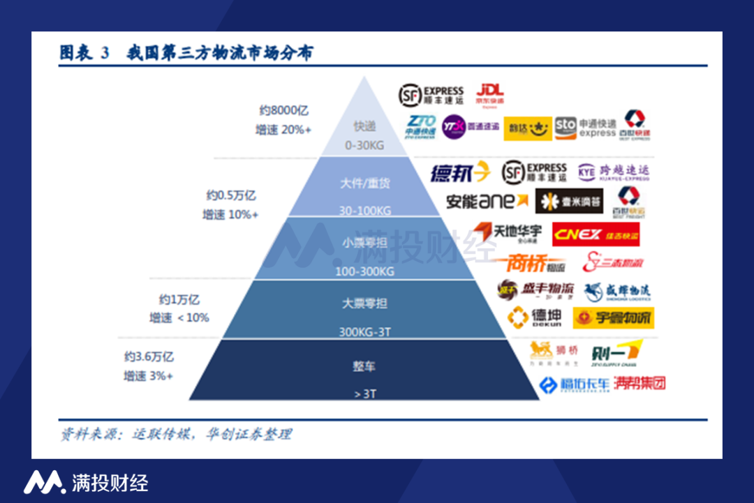 京东物流造富效应，物流板块机会来临