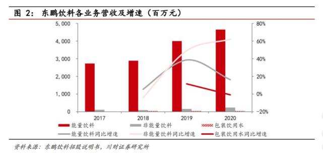 东鹏特饮：消费股里下一个“进击的巨人”？