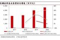 东鹏特饮：消费股里下一个“进击的巨人”？