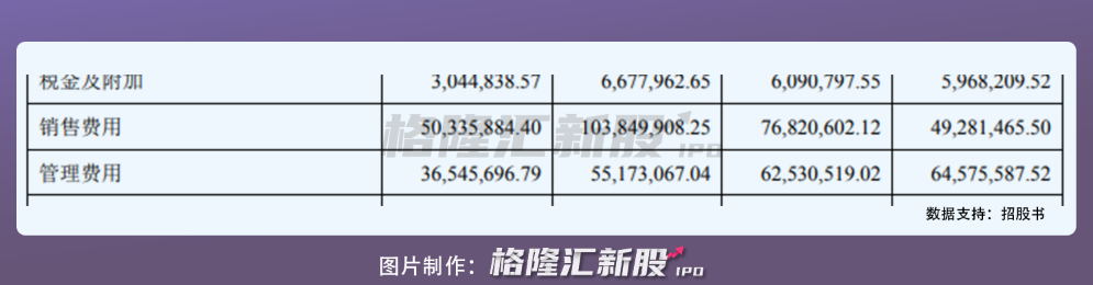 明月镜片冲刺IPO：成本十块的“暴利”生意经