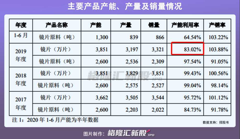 明月镜片冲刺IPO：成本十块的“暴利”生意经