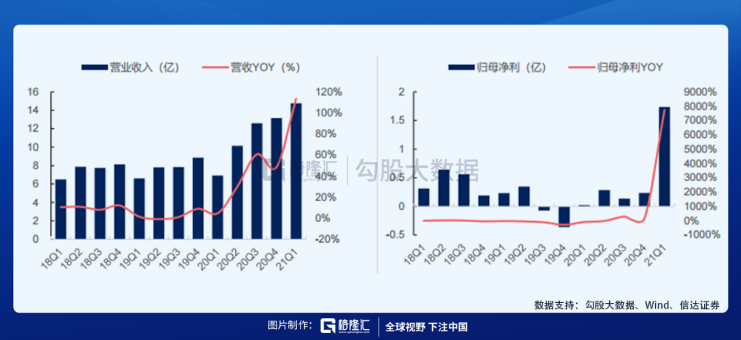 半导体行情启动，士兰微的涨幅为什么远超其他公司？