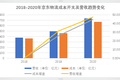 上市的京东物流，顺丰真的很便宜？