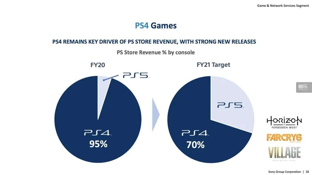 发售半年后，PS5怎么样了？