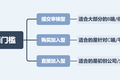 做分销，远比你想的要难的多