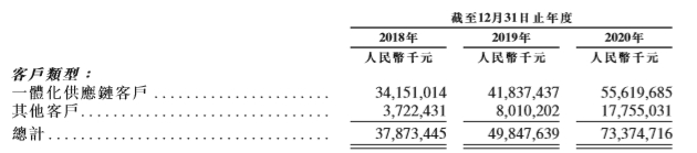 上市的京东物流，顺丰真的很便宜？