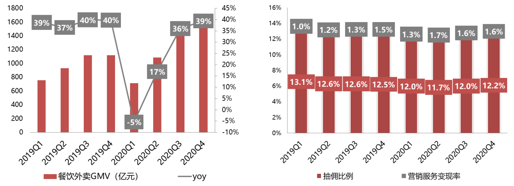 焦点分析｜互联网用户增长见顶？王兴：我不认输