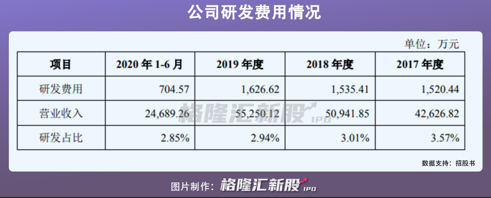 明月镜片冲刺IPO：成本十块的“暴利”生意经