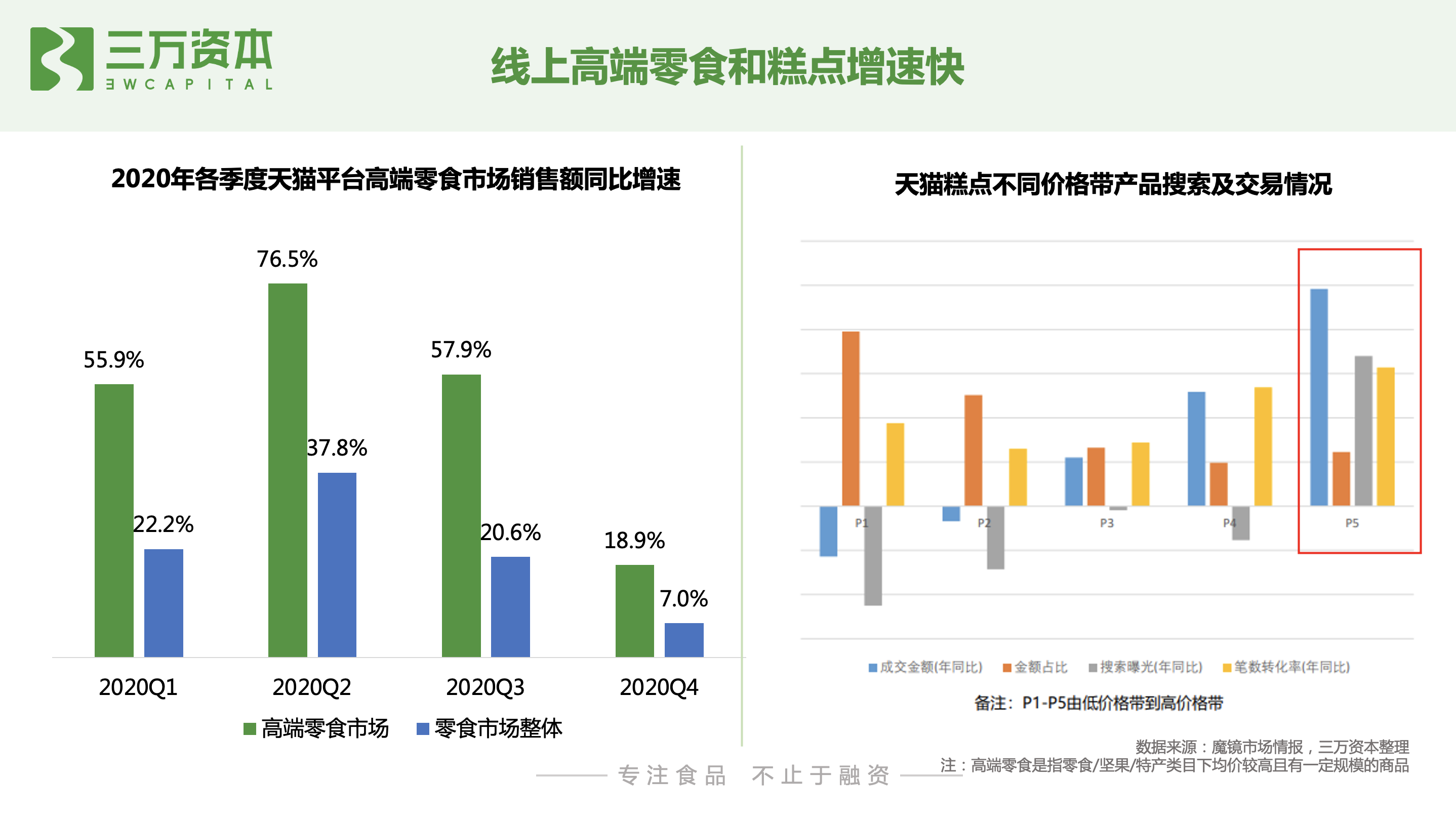 红杉挑战者投资虎头局，深度剖析烘焙赛道新机会