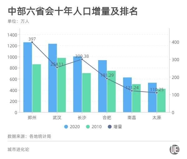 1600年至1750年人口增长_抑郁症人口增长图