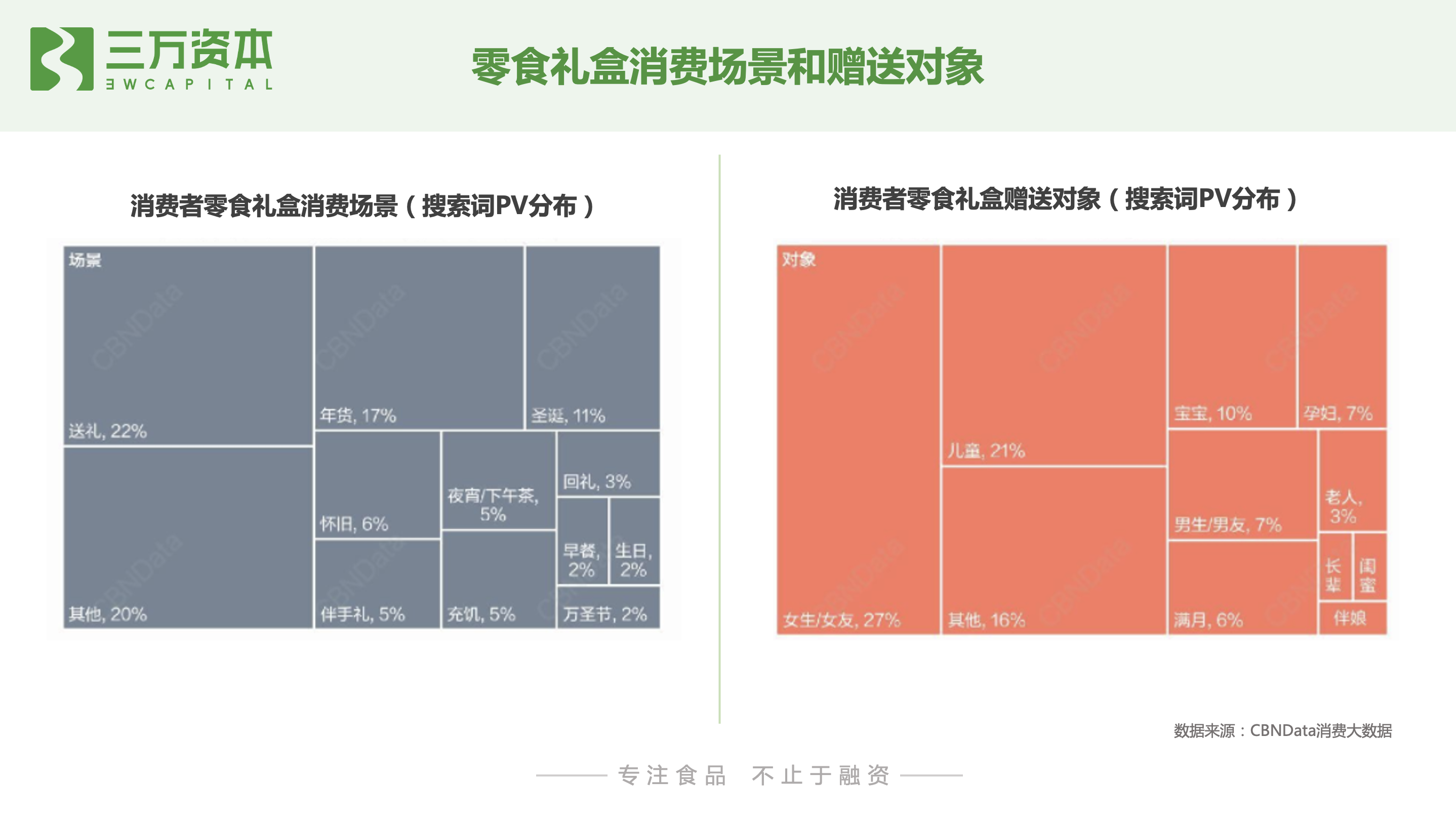 红杉挑战者投资虎头局，深度剖析烘焙赛道新机会