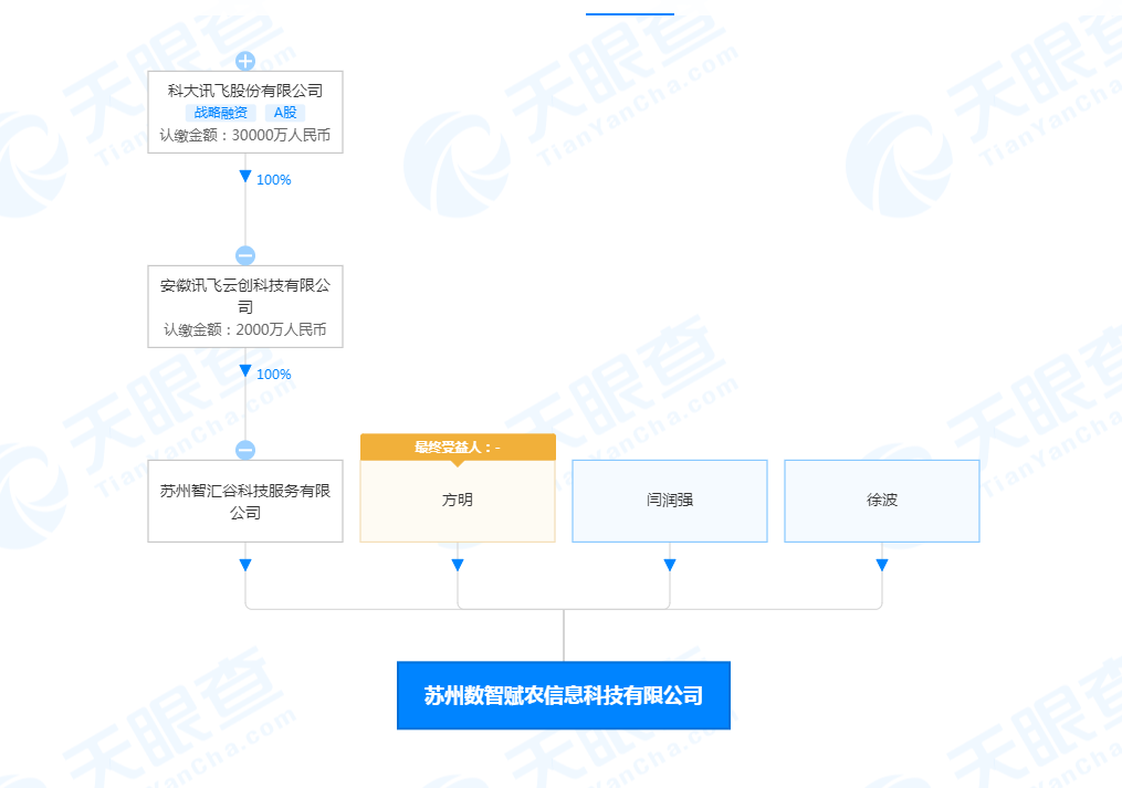 科大讯飞<span class=