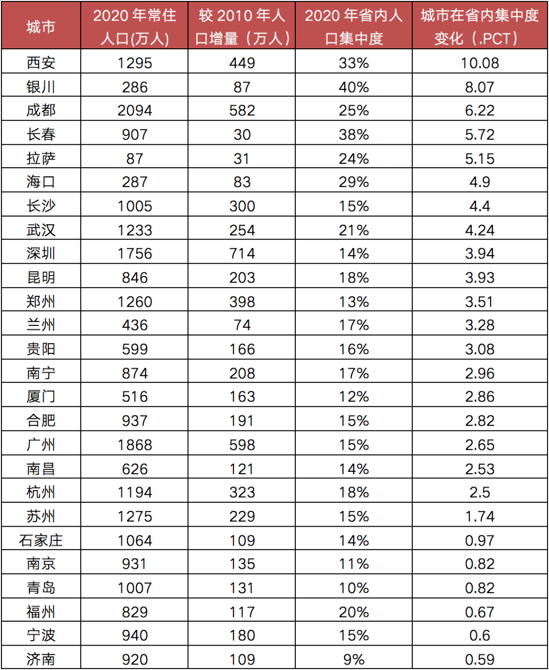 深圳将全面收紧落户，“七普”人口数据背后楼市迎来变局