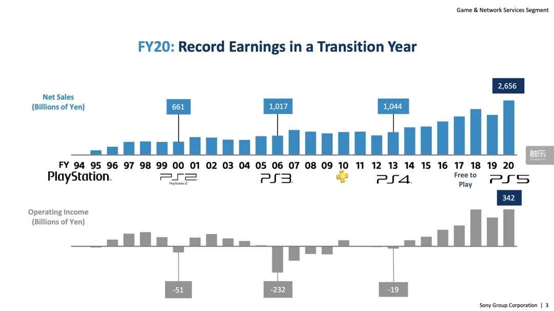 发售半年后，PS5怎么样了？