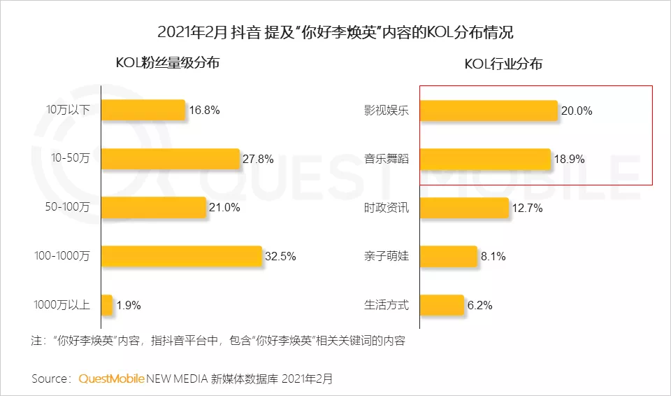 剪刀手的冬天：影视二创的未来向何处去？