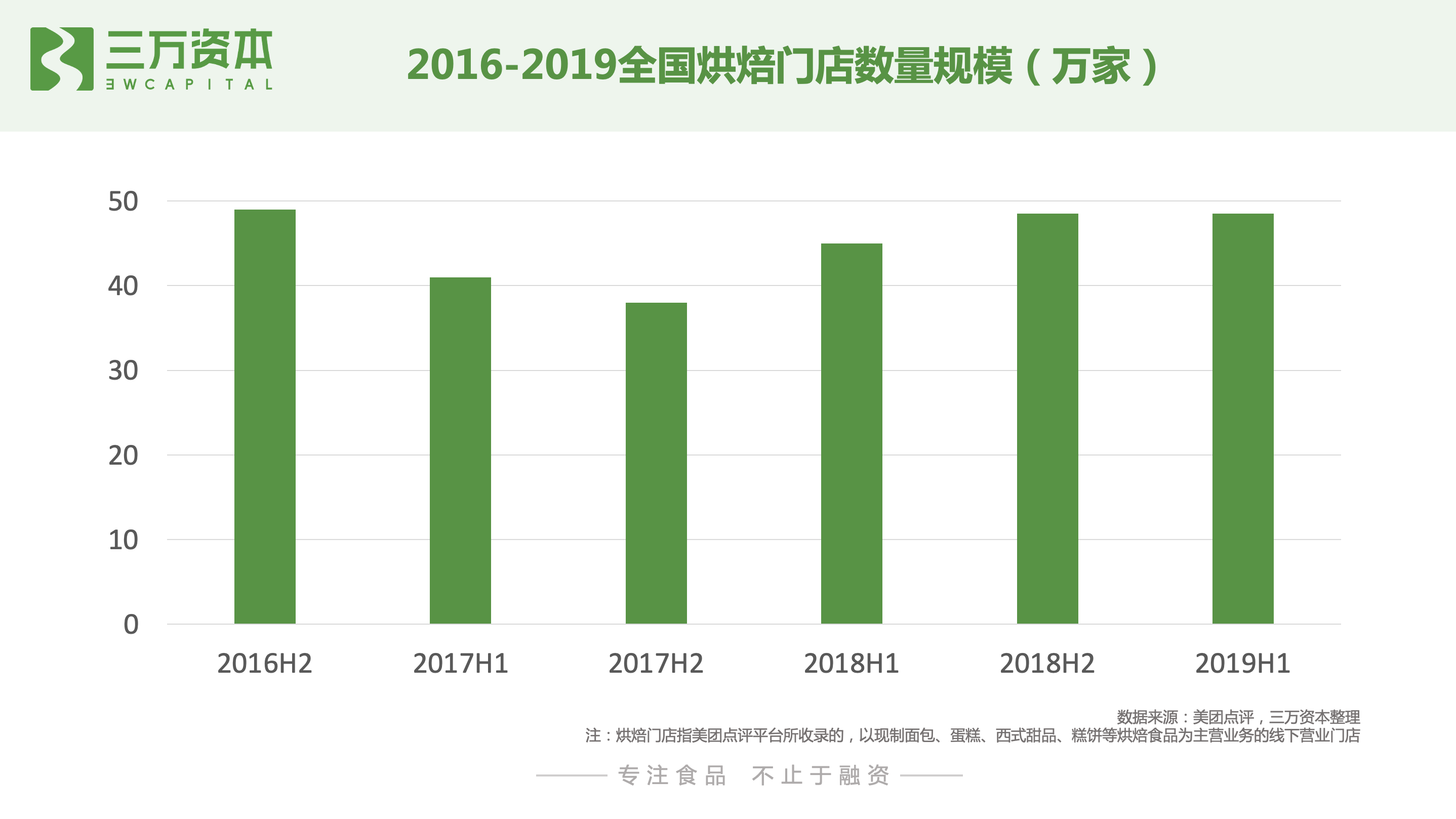 红杉挑战者投资虎头局，深度剖析烘焙赛道新机会