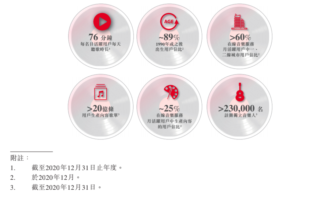 终于 云村要上市了 连线insight