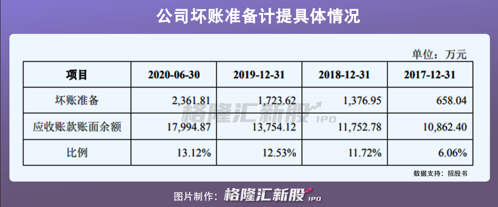 明月镜片冲刺IPO：成本十块的“暴利”生意经