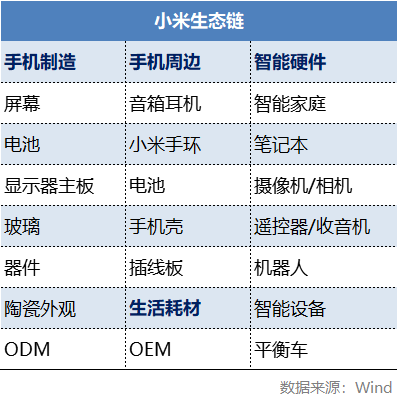 数字制造「收卷」，小米生态链企业要单飞了吗？