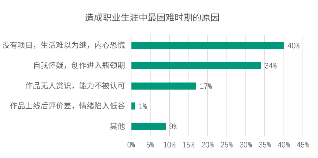 被听见，被看见，国产编剧正在走向“黄金时代”