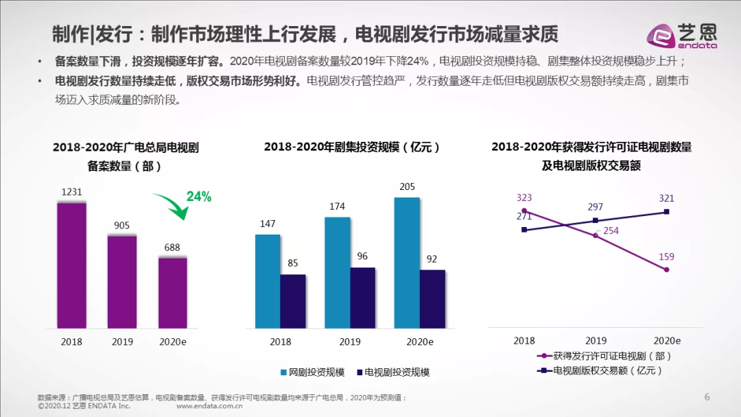 被听见，被看见，国产编剧正在走向“黄金时代”