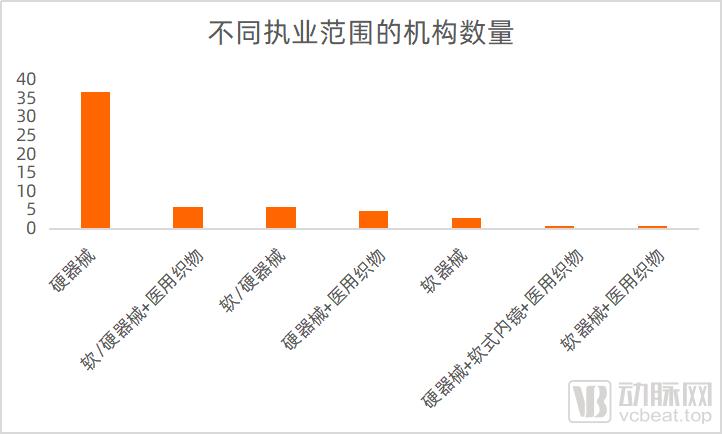 医用器械怎么消毒灭菌【年中盘点】第三方消毒供应中心加速取证，政策支持促进营收持续增长_https://www.jmylbn.com_新闻资讯_第3张