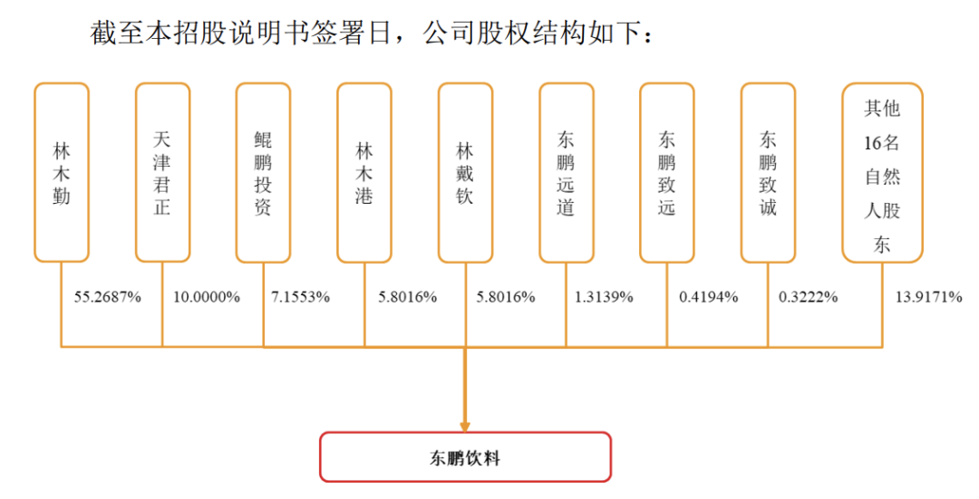 东鹏特饮上市连续涨停，“功能饮料第一股”34年里有何隐秘