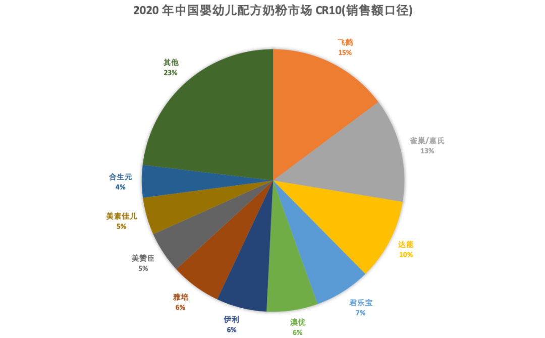 奶粉凭什么这么贵？300元一罐，成本不到60元 | 氪金