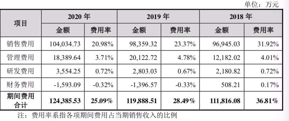 东鹏特饮上市连续涨停，“功能饮料第一股”34年里有何隐秘