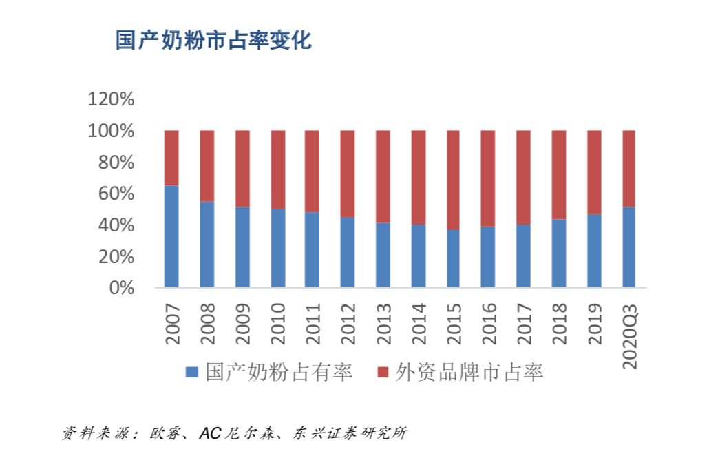 奶粉凭什么这么贵？300元一罐，成本不到60元 | 氪金