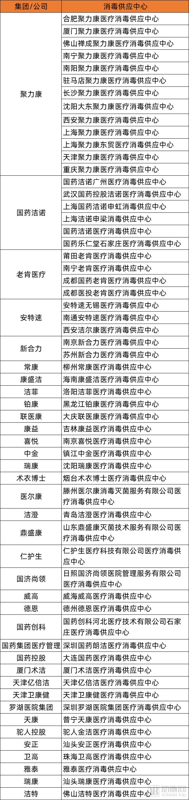 医用器械怎么消毒灭菌【年中盘点】第三方消毒供应中心加速取证，政策支持促进营收持续增长_https://www.jmylbn.com_新闻资讯_第6张