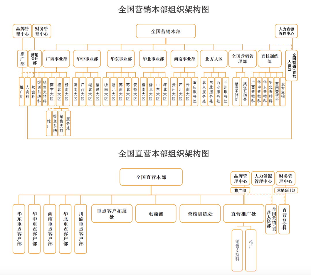 东鹏特饮上市连续涨停，“功能饮料第一股”34年里有何隐秘