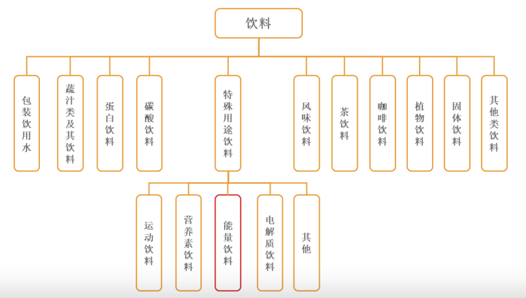 东鹏特饮上市连续涨停，“功能饮料第一股”34年里有何隐秘