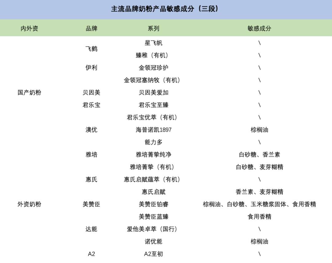 奶粉凭什么这么贵？300元一罐，成本不到60元 | 氪金