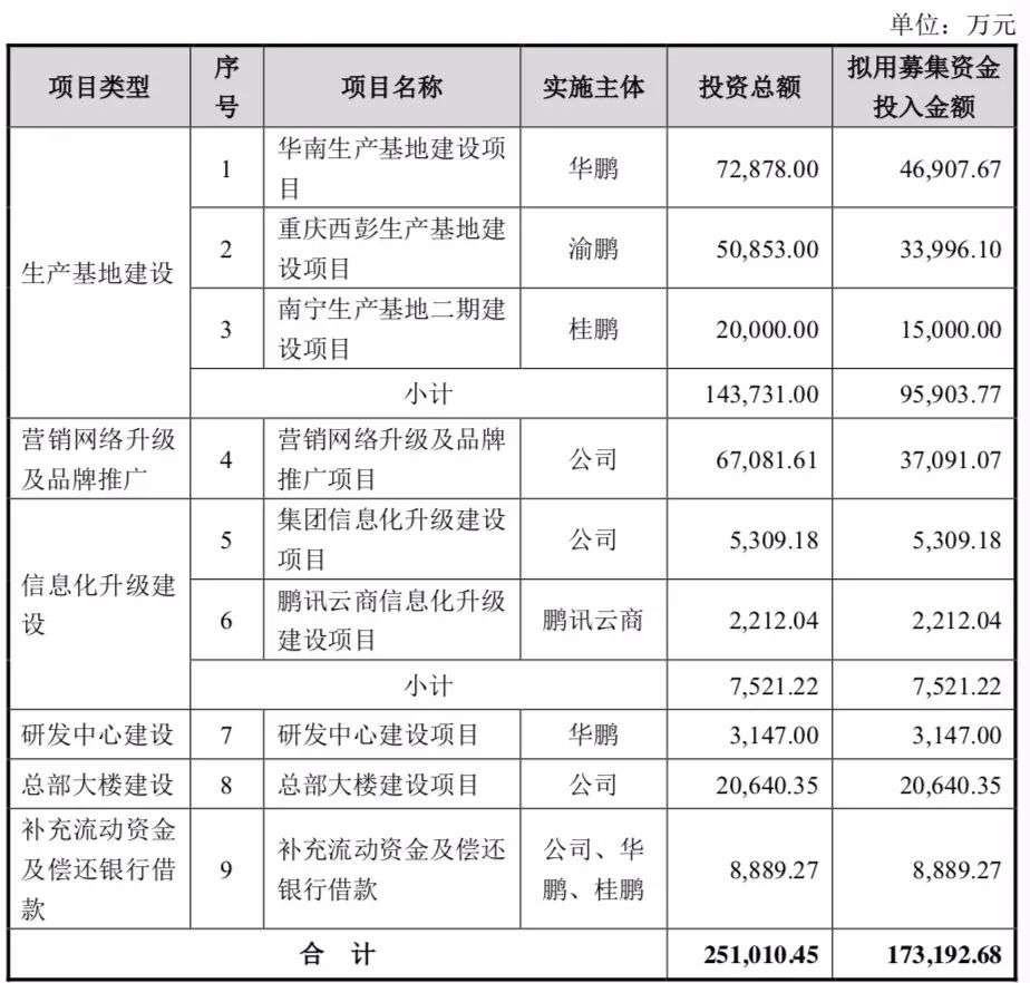 东鹏特饮上市连续涨停，“功能饮料第一股”34年里有何隐秘