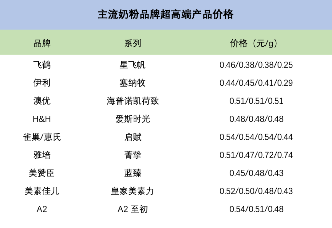 奶粉凭什么这么贵？300元一罐，成本不到60元 | 氪金