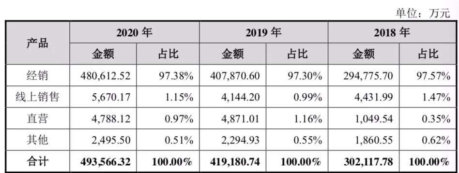 东鹏特饮上市连续涨停，“功能饮料第一股”34年里有何隐秘