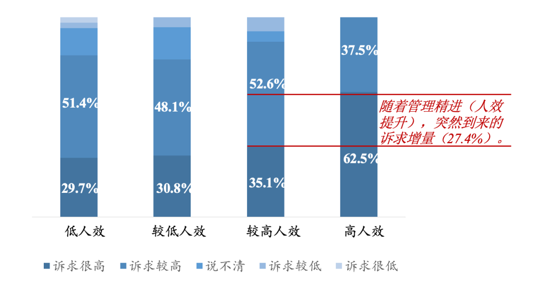 大多企业的组织转型需求全都是泡沫