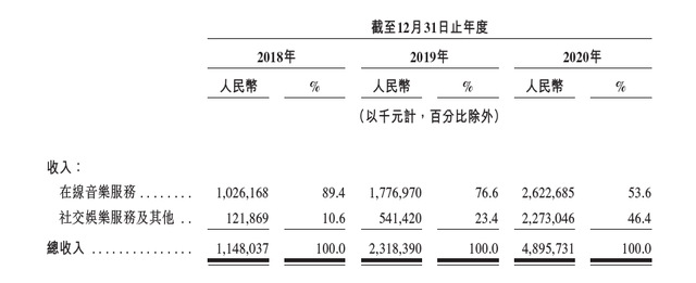 网易云音乐IPO必须回答的3个核心问题