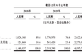 网易云音乐IPO必须回答的3个核心问题