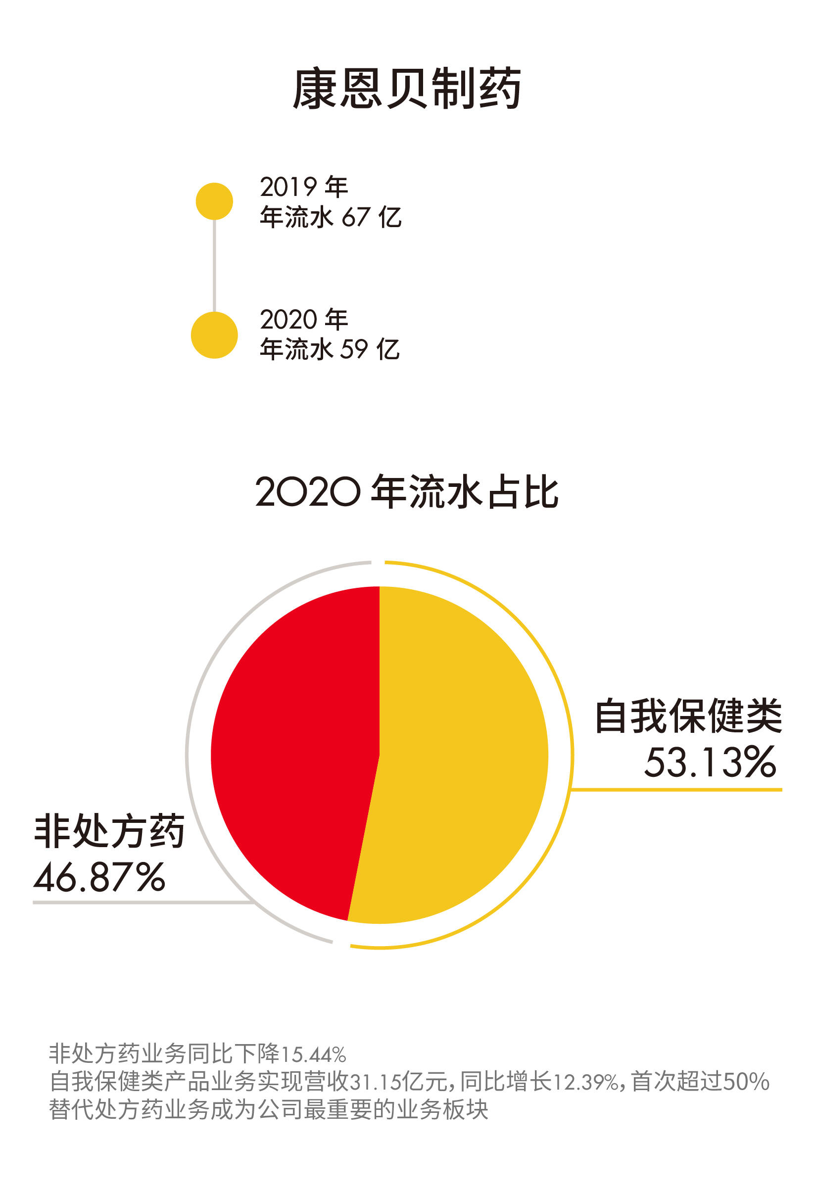 如何在 6000 亿市场里打造一个跨品类多场景药妆品牌？ | 超级观点