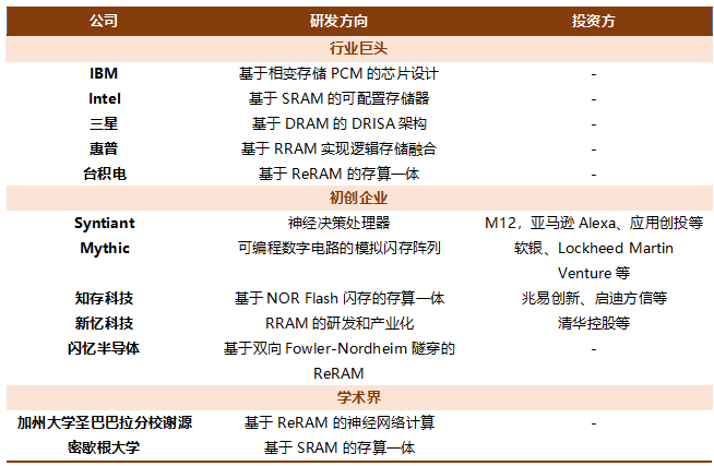 颠覆性计算的未来