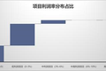 卖楼利润1%，房地产进入微利时代