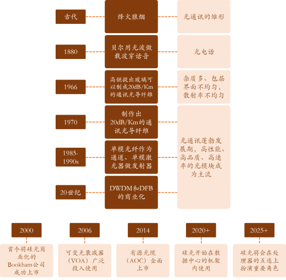 颠覆性计算的未来