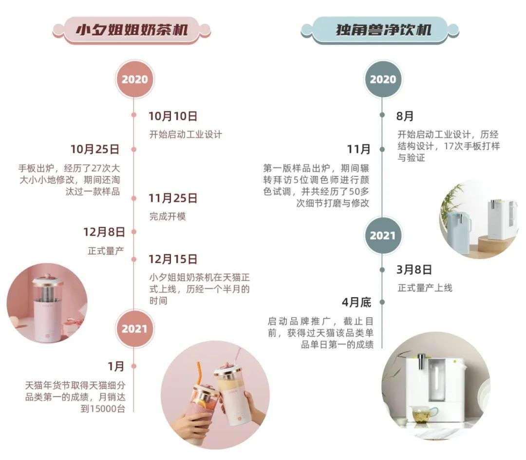 一杯水背后的消费升级，熊小夕和它背后的小家电“新消费”生意