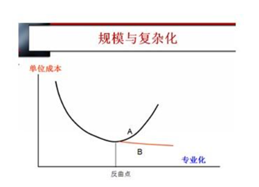 如何判断公司业绩进入加速爆发期