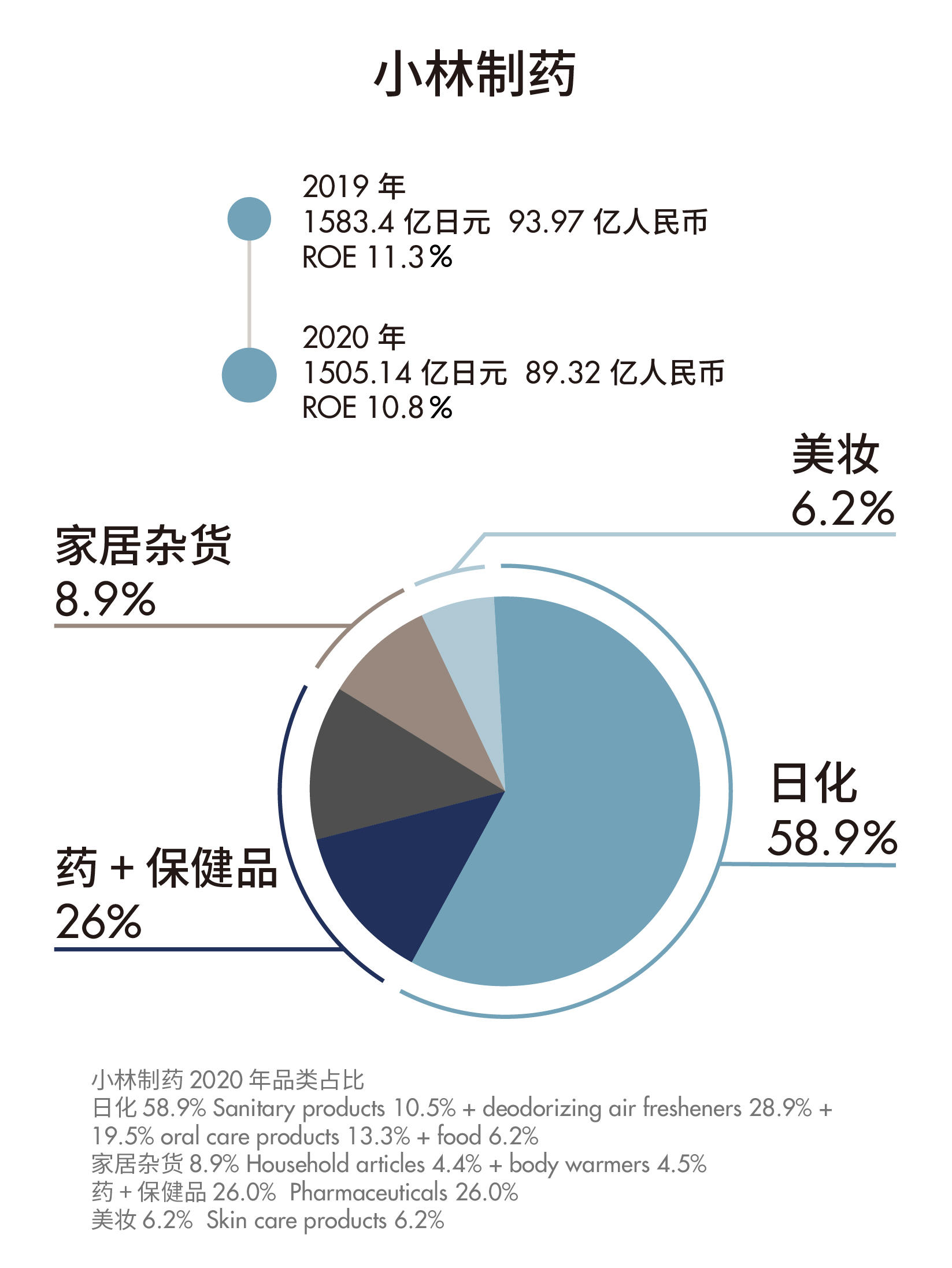 如何在 6000 亿市场里打造一个跨品类多场景药妆品牌？ | 超级观点