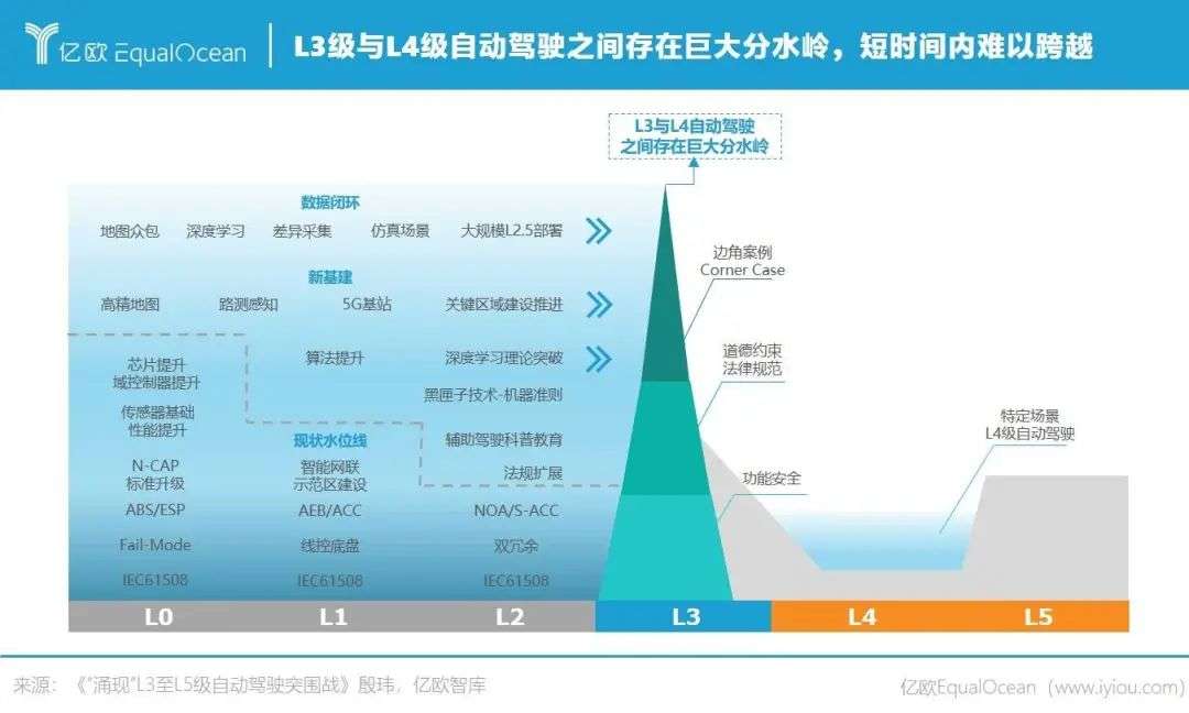 全球自动驾驶第一股诞生之后，资本的风吹向哪？