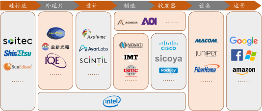 颠覆性计算的未来